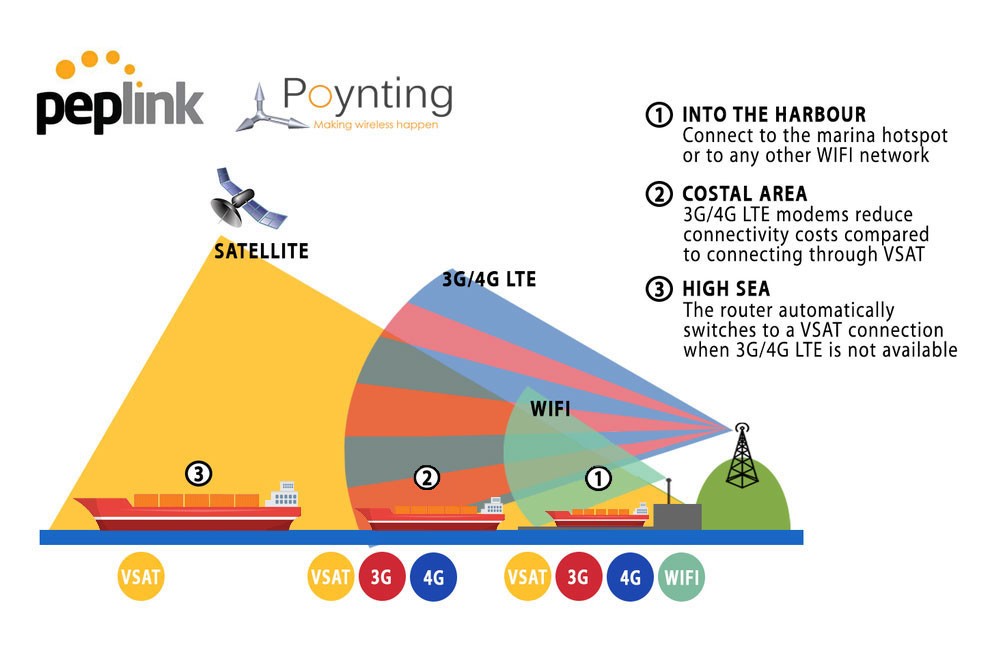 schema peplink